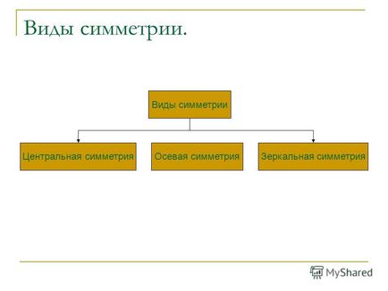 Презентація на тему навіщо потрібна симетрія в архітектурі роботу виконав учень 7 - а - класу