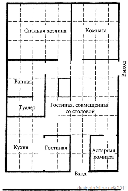 Exemple de case amenajate conform regulilor Vastu