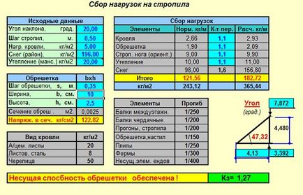 Проста односхилий дах, головна