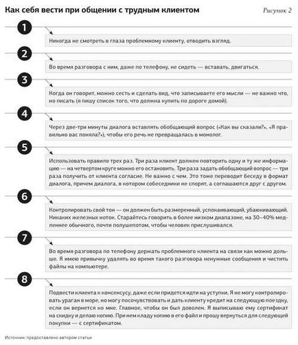 Робота з важкими клієнтами як розпізнати скандаліста по першій фразі