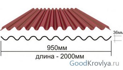 Calcularea ondulinului pe acoperiș utilizând cele mai simple cunoștințe de geometrie