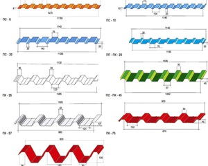 Розшифровка маркування розмірів стандартного аркуша профнастилу, інформація та особливості застосування