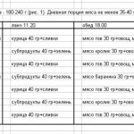 Раціон кошеня в 1, 2, 3 місяці, 4, 5, 6 місяців і не тільки з меню і щоденним раціоном харчування,