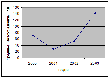 Країни, що розвиваються в МРТ - міжнародні відносини