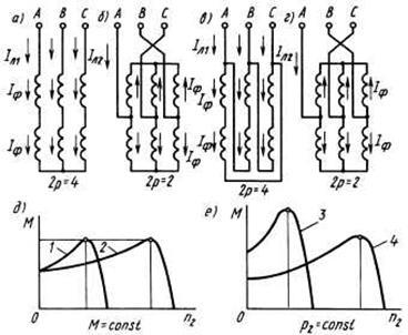 Регулювання частоти обертання асинхронних двигунів і зміна напрямку обертання