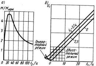Регулювання частоти обертання асинхронних двигунів і зміна напрямку обертання