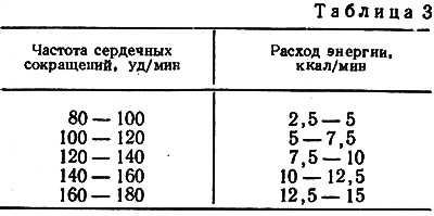 Рекомендації для самостійно займаються велолюбителів (велоспорт