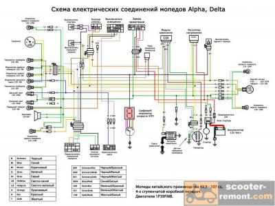 Ремонтни употреба окабеляване мотопед алфа