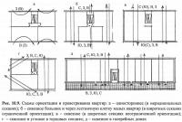 Cerințe igienico-igienice pentru proiectarea unei locuințe (clădiri rezidențiale)