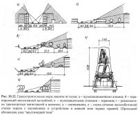 Cerințe igienico-igienice pentru proiectarea unei locuințe (clădiri rezidențiale)