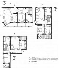 Санітарно-гігієнічні вимоги до проектування житла (будівлі житлові будівлі)