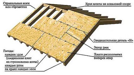 Щитове будівництво своїми руками