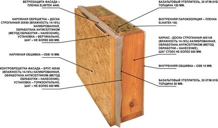 Construcția panoului prin mâinile proprii