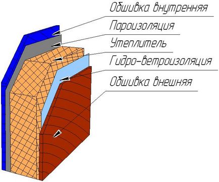 Construcția panoului prin mâinile proprii