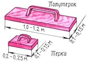 Штукатурка стін - своїми руками, вчимося робити все самі своїми руками