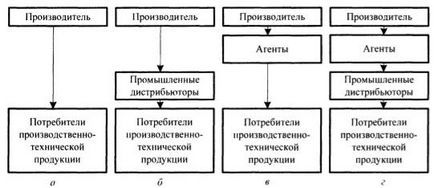 Система розподілу і рух товару