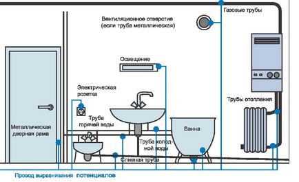 Systems ekvipotenciális