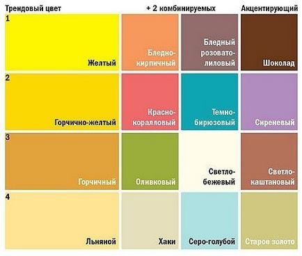 A színek kombinációja a belső (táblázat), padló, mennyezet, falak, bútorok