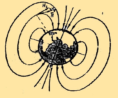 Componentele câmpului magnetic al pământului