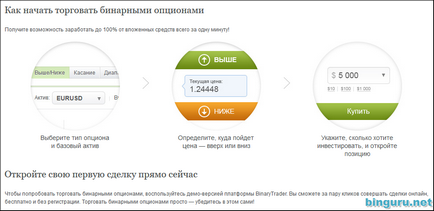 Sfaturi pentru opțiunile binare sunt mai importante nicăieri