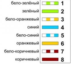 Створення домашньої мережі своїми руками