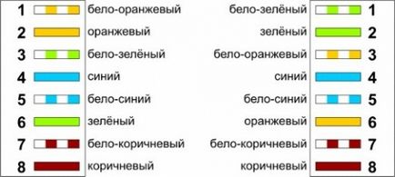 Створення домашньої мережі своїми руками