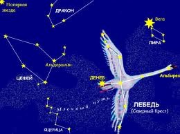 Constelația cefeului, cum arată, ce este