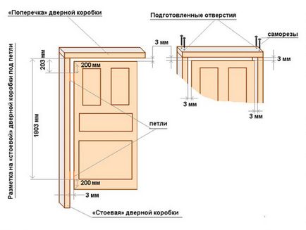 Dimensiunea standard a ușii cu și fără cutie, interior, intrare, dimensiunea ușii (lățime,