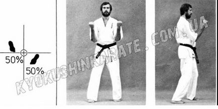 Rafturi în karate kiokushin