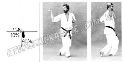 Áll Kyokushin Karate