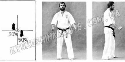 Rafturi în karate kiokushin