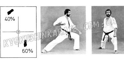 Rafturi în karate kiokushin