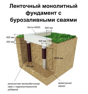 Construcția de case din blocuri de spumă - cea mai detaliată instrucțiune