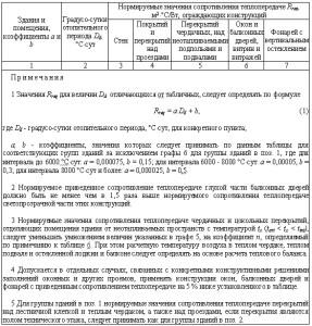 Будівництво будинків з піноблоків - сама докладна інструкція