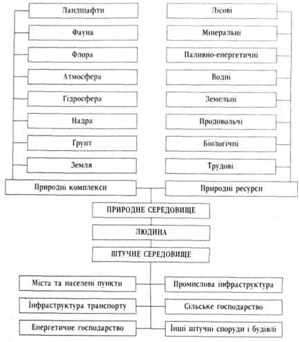 Structura mediului, plicul geografic, atmosfera - ecologia și protecția mediului