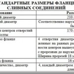 A hajó által kért dokumentumokat kereskedelmi hajózásra vonatkozó törvény az Orosz Föderáció