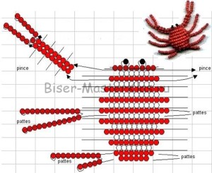 Scheme de animale tridimensionale, margele-masterclass