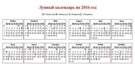 Татуаж за місячним календарем 2016