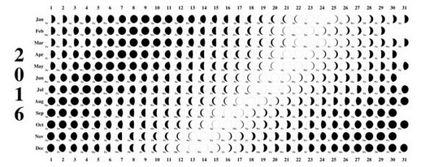 Tatuaj pe calendarul lunar 2016