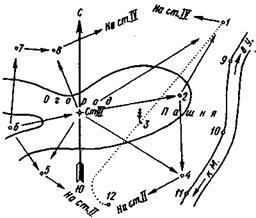 tacheometry