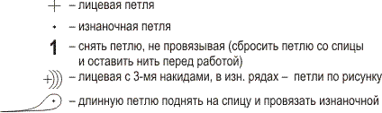 Техніка в'язання узорів зі знятими петлями