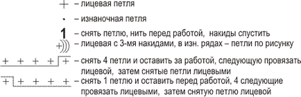 Техніка в'язання узорів зі знятими петлями