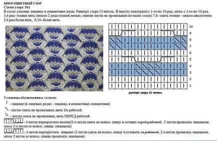 Tehnica modelelor de tricotat cu bucle dezbracate