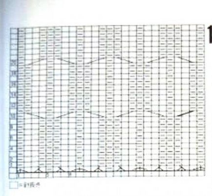 Tehnica modelelor de tricotat cu bucle dezbracate