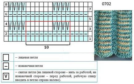 Tehnica modelelor de tricotat cu bucle dezbracate