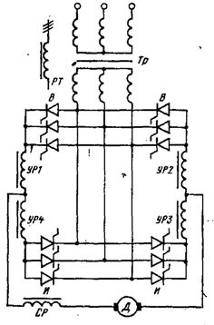 Convertoare tiristor DC