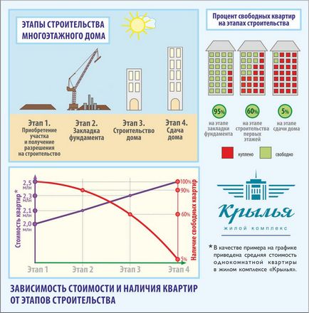 Топ-10 помилок при покупці квартири в новобудові - покупка і продаж