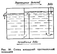 Травлення сталей і чавуну - все про металургію