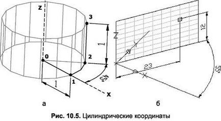 тривимірні координати