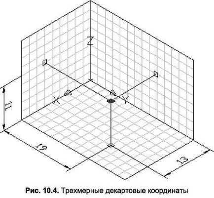 Coordonate tridimensionale